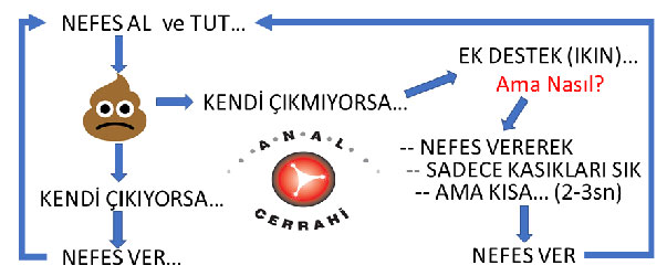 doğru ıkınma, nefes vererek doğru ıkınma, nefes vererek